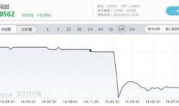 瑞士银行亏损最新爆料,揭秘巨额亏损背后的真相